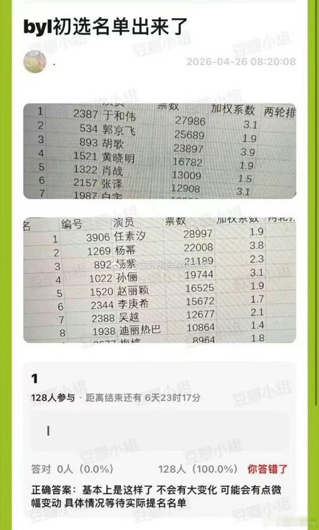 网传白玉兰初选名单网传白玉兰的初选名单网传白玉兰的初选名单，真假， 