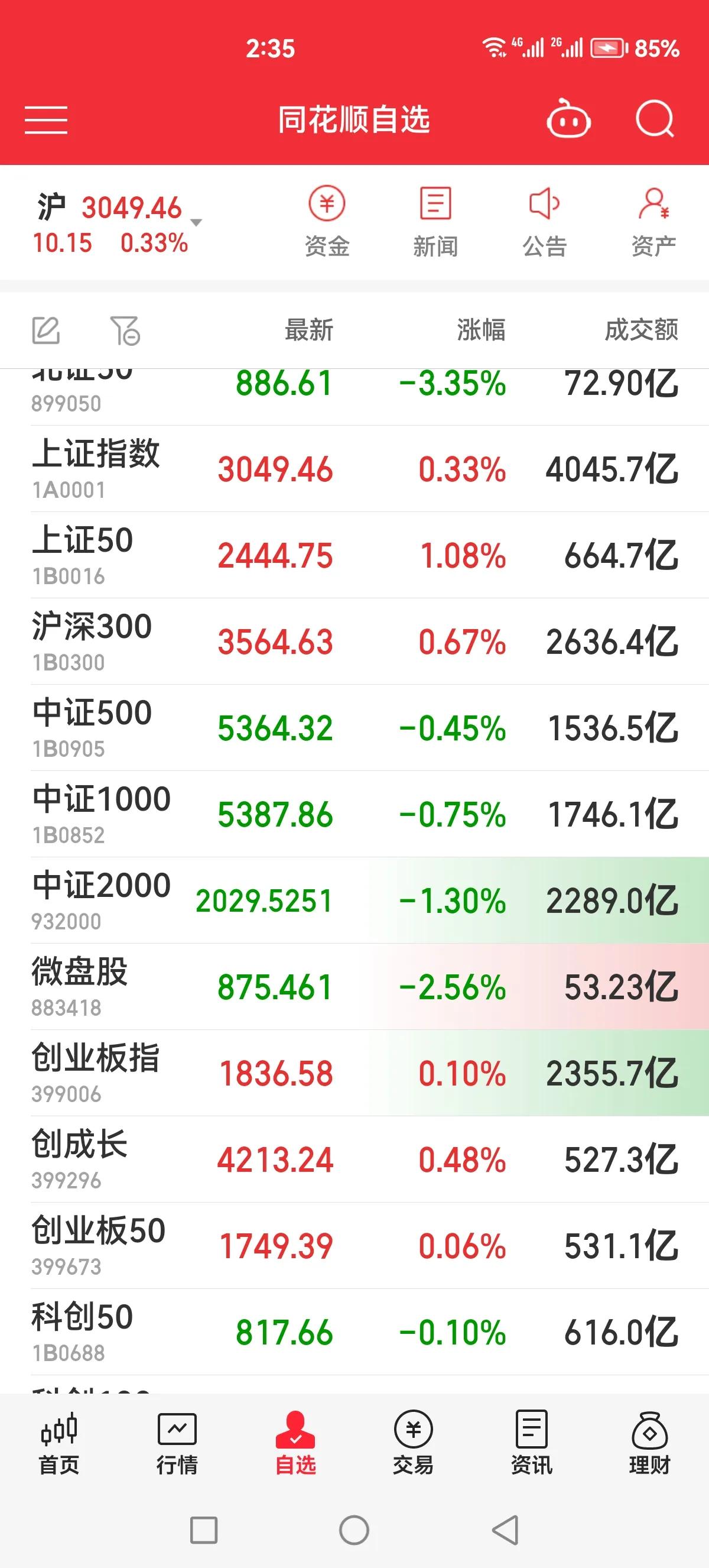 上证50、沪深300疯狂护盘，郭嘉队无限子弹买ETF呀