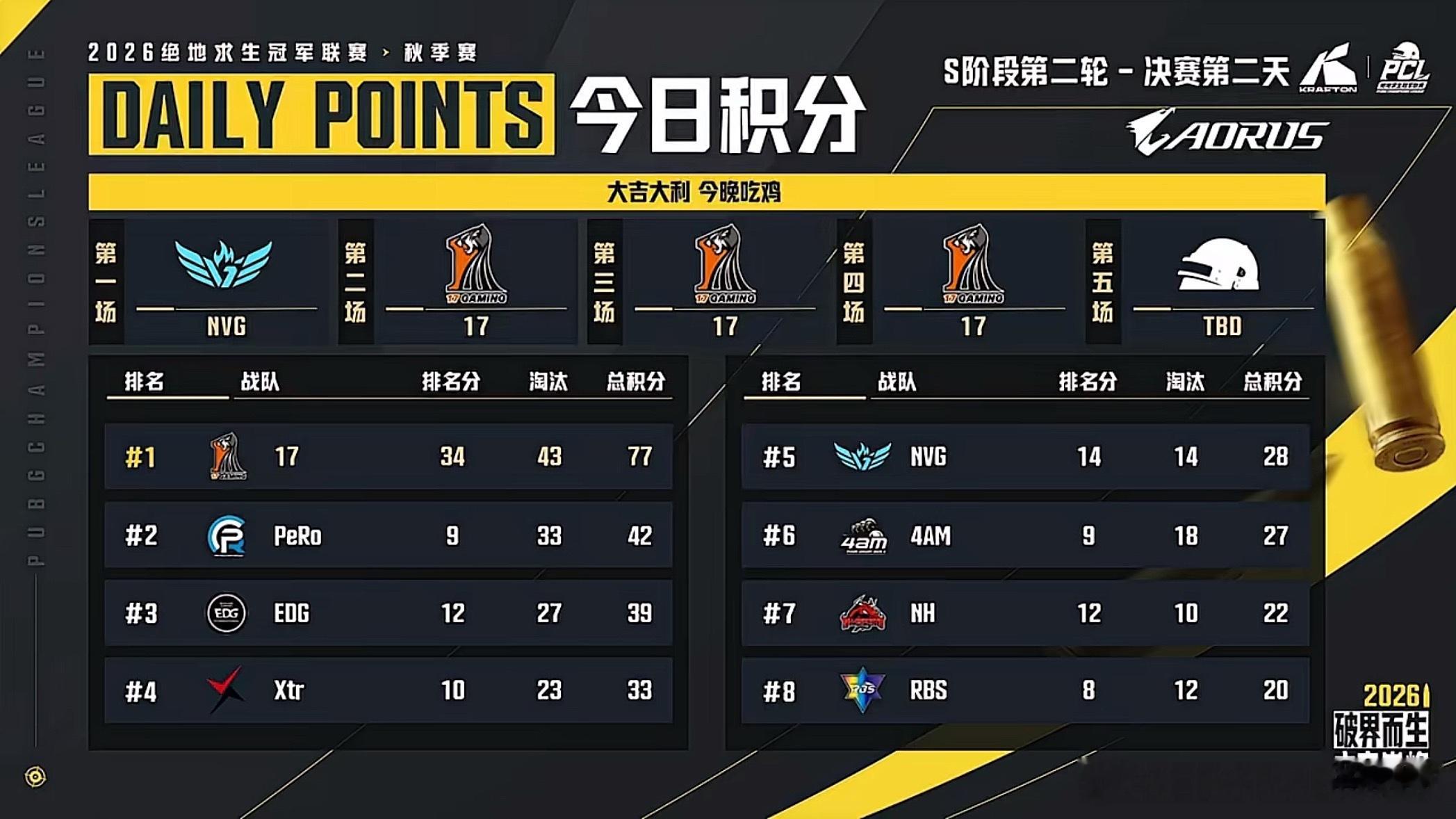 天选小队,e起前进pcl2026CCG电子竞技俱乐部[超话] 【PCL秋季赛 S