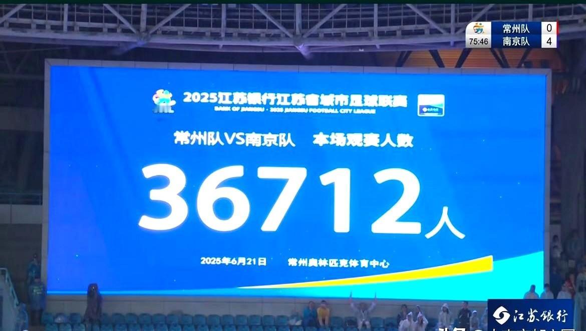 江苏省城市足球联赛（苏超）今日战报：

南京队4:0常州队；

盐城队1:0宿迁