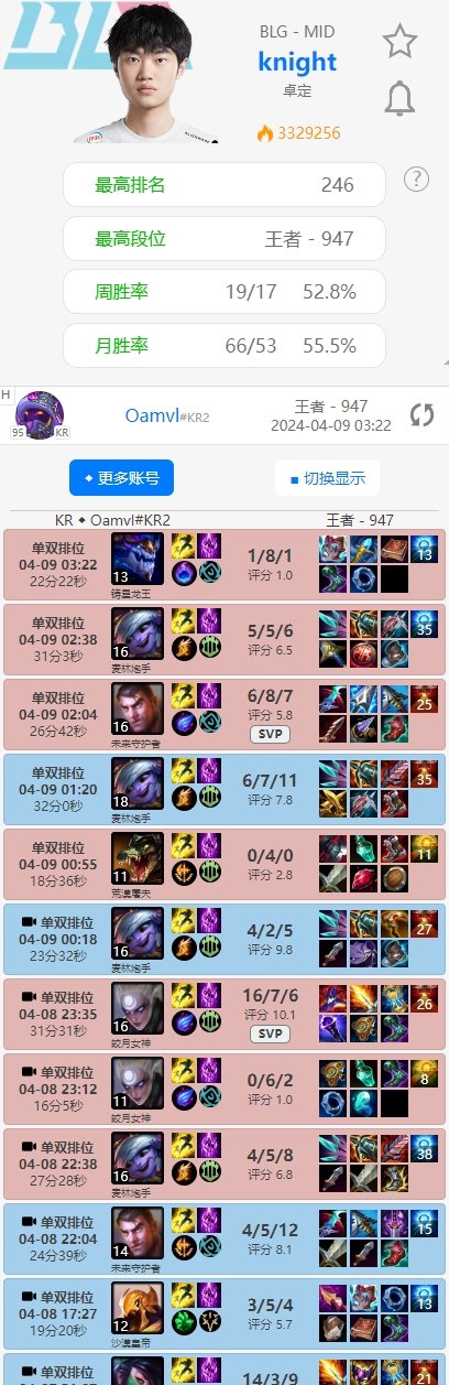 #英雄联盟s14# #英雄联盟# 左手辛酸上分路！knight近期排位9把只赢了