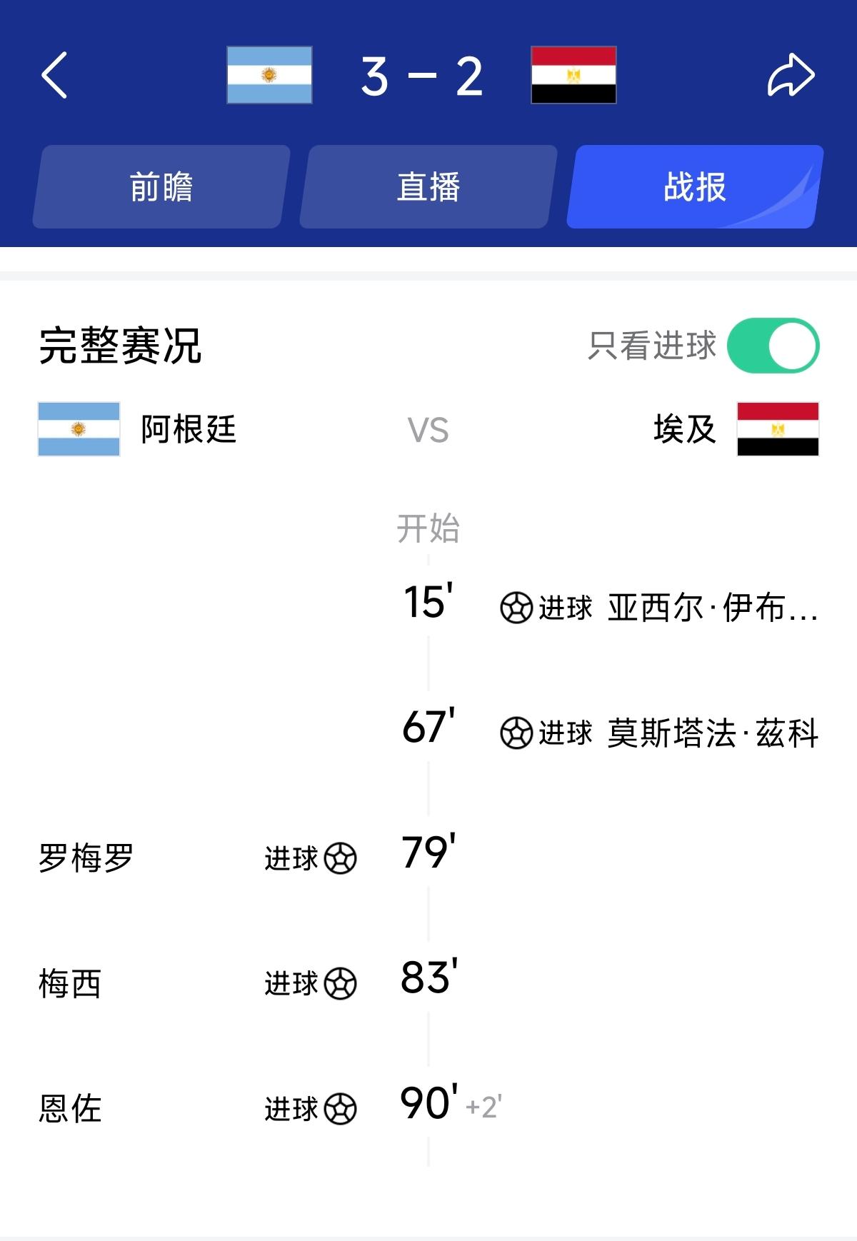 看完世界杯阿根廷3:2“逆转”埃及队，证明周星驰《少林足球》的含金量还在上升。“