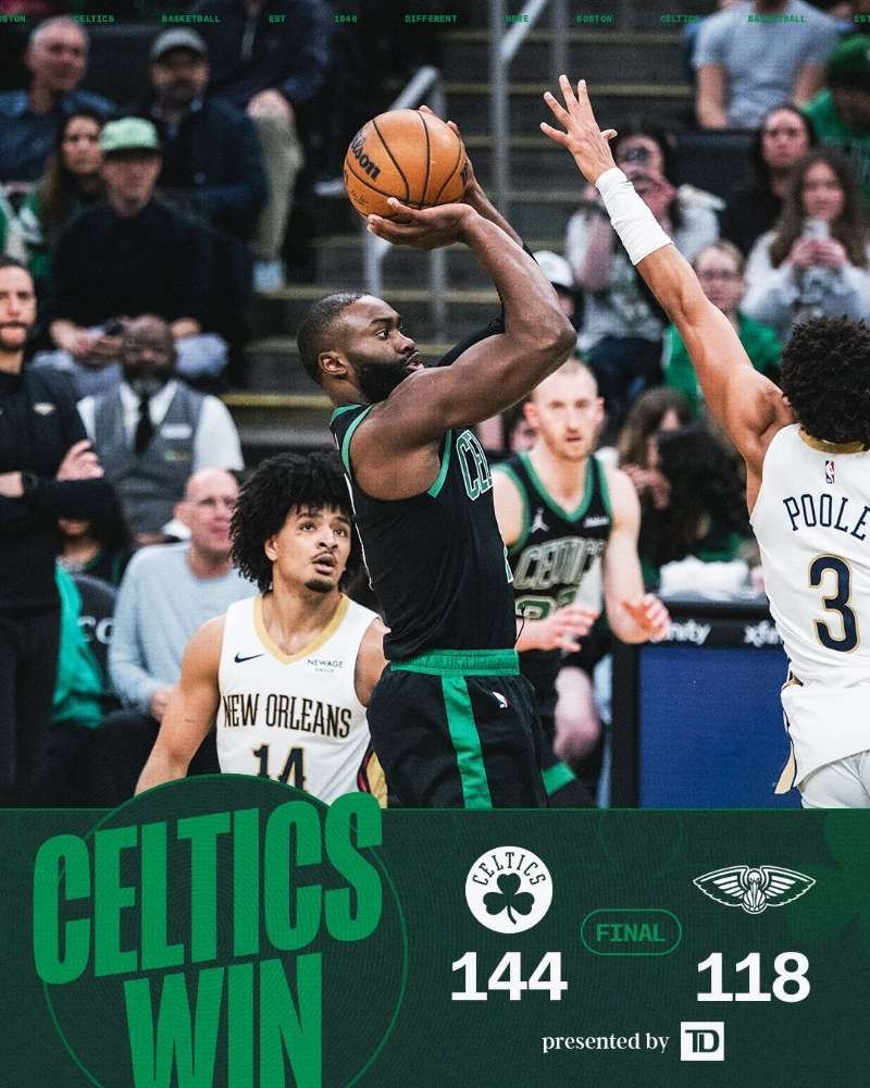 144：118大胜鹈鹕，本场过后，凯尔特人正式锁定了东部第二！波士顿凯尔特人凯尔
