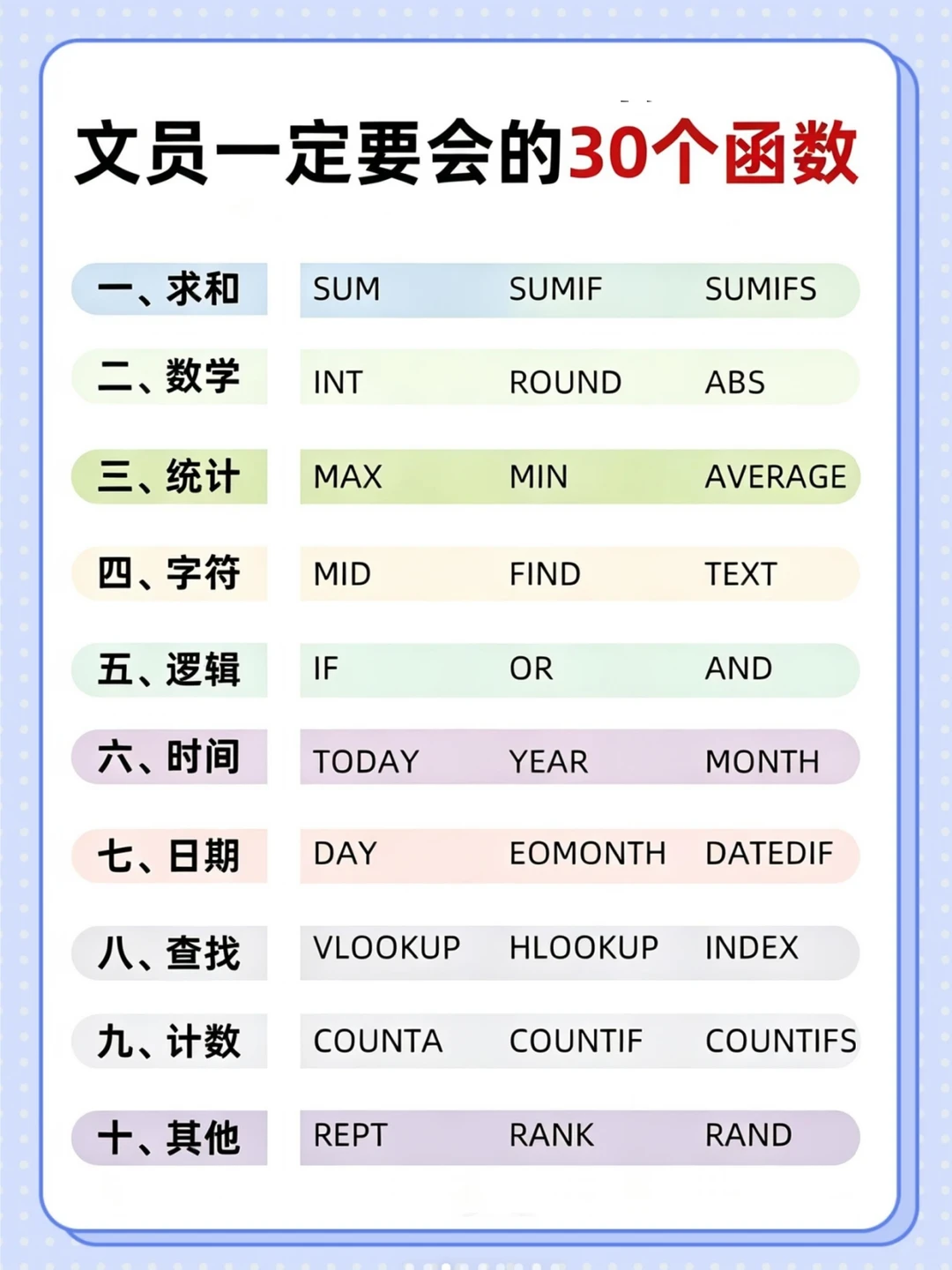 文员必会的30个Excel函数，太实用了