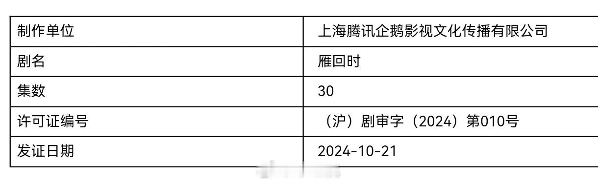 陈都灵、辛云来主演的《贵女》改名《雁回时》 ​​​