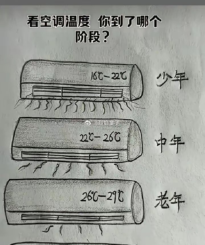看看准不准