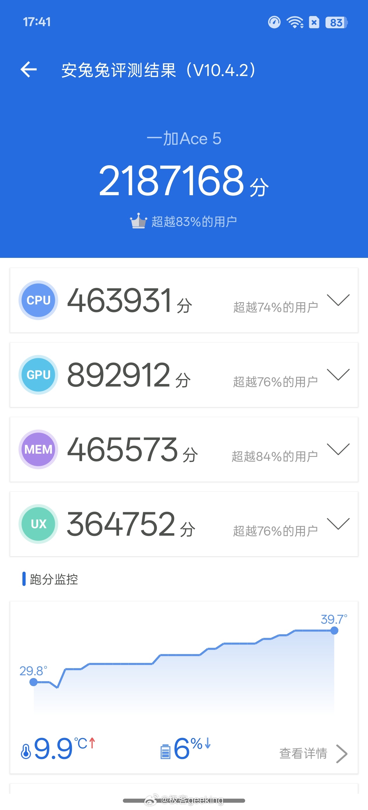 新手机拿到手第一步你会做什么？毫无疑问我会是跑分测测性能，这就给一加Ace 5 