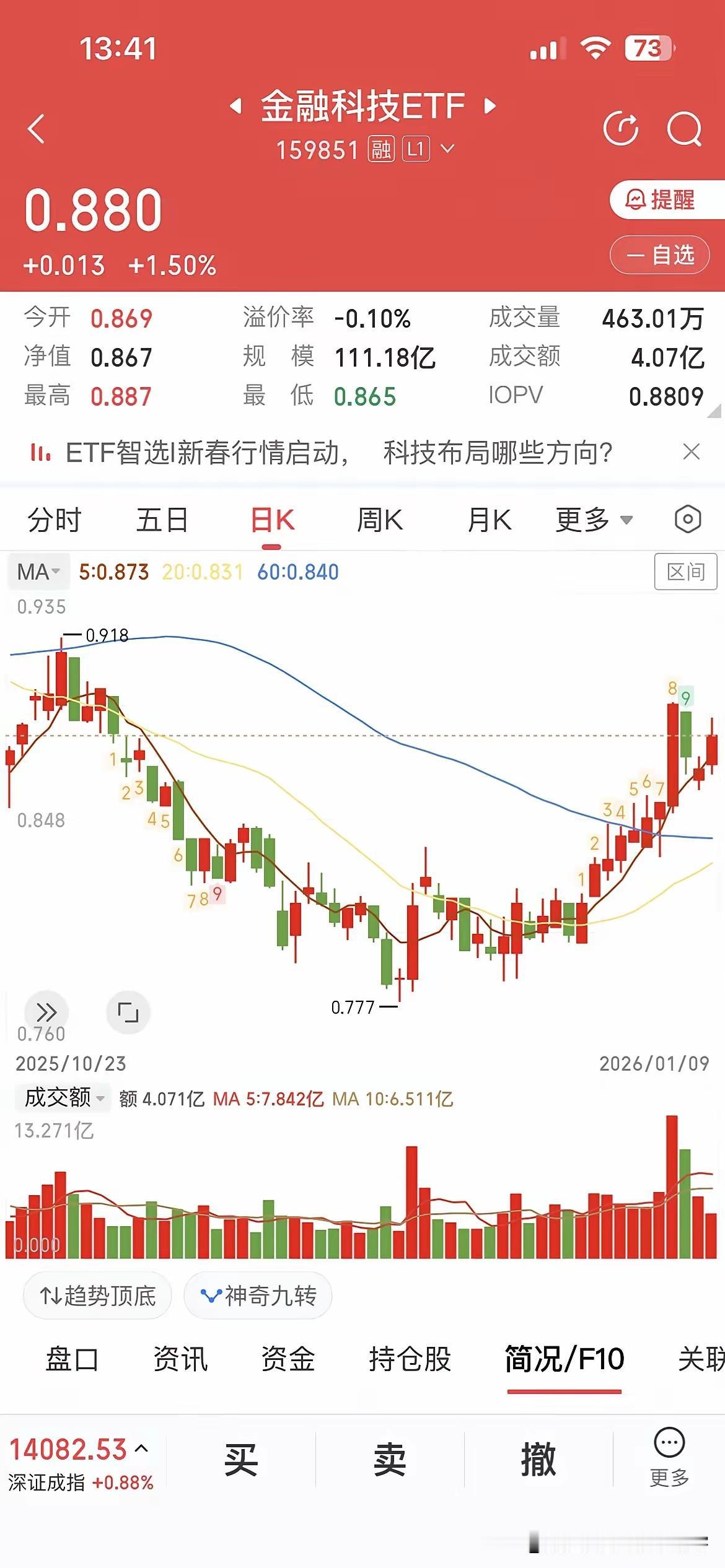 见证历史了，沪指十六连阳，涨不停，一路高举高打，一举突破4100点大关，强的可怕