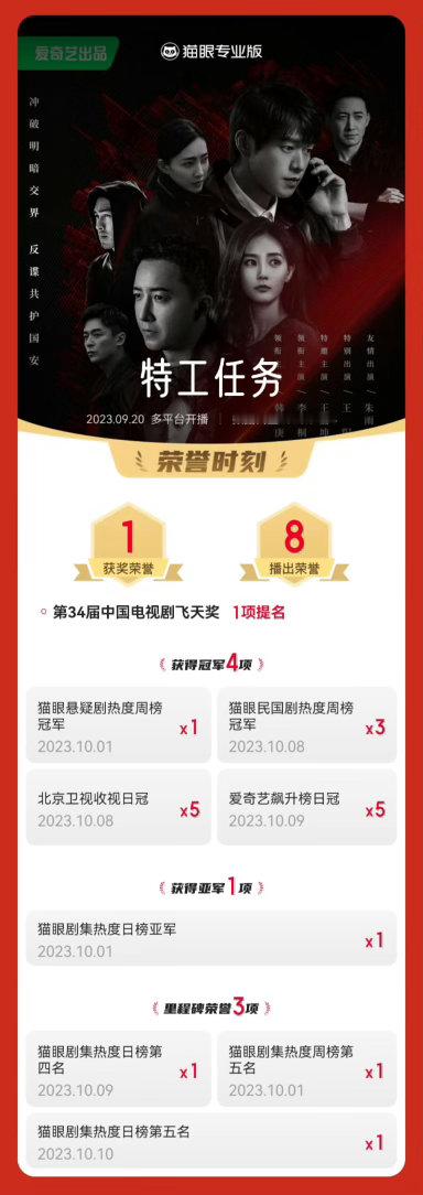 李一桐另外两只手是谁的李一桐36岁影视实绩花絮合照带来惊喜悬念，多出的两只手吸引