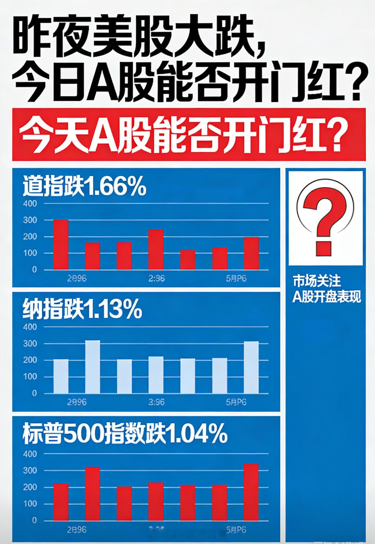 一觉醒来,美股中概股一起跌,今天A股“悬”了？①先说下为何昨夜美股和中概股都跌了