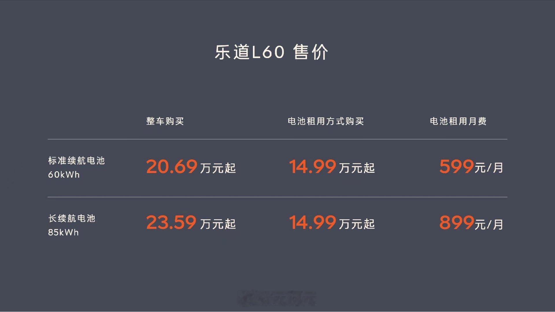 #全球家用车风向标乐道l60上市# 14.9万起，直接长续航租电，乐道太猛了～ 