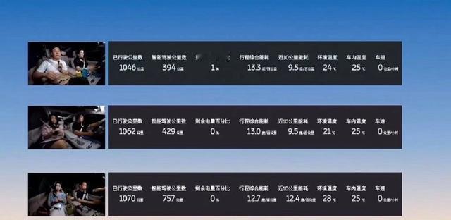 蔚来自研150kWh电池实际能跑多少？
昨日，蔚来举行了一场直播，用几台全新的2