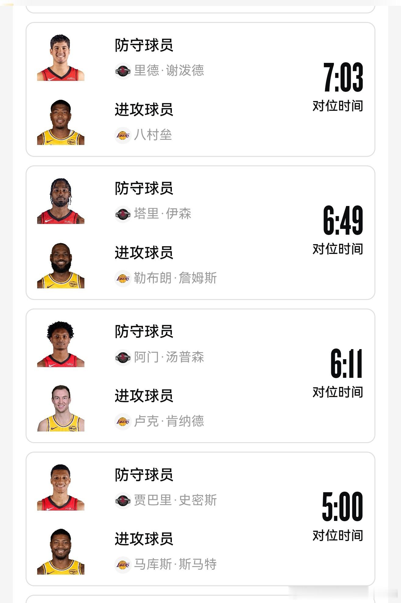 如果八村垒打不了错位，那对于肯纳德和斯玛特的影响也是极大的。。。火箭vs湖人洛杉