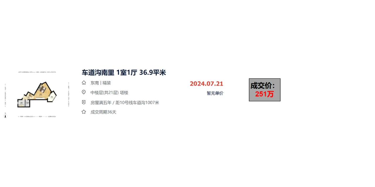 北京海淀区紫竹桥：车道沟南里 成交数据