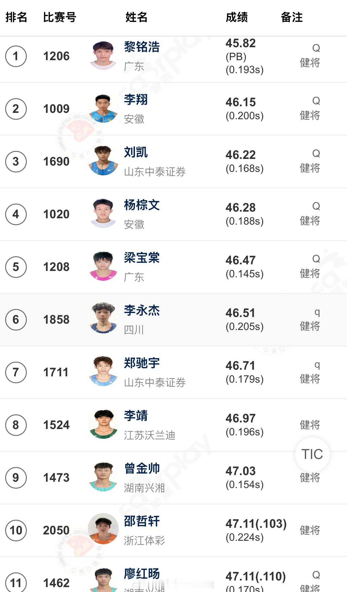 2026全国田径锦标赛 男子400决赛晋级名单出炉🔥广东400m新答案黎铭浩领