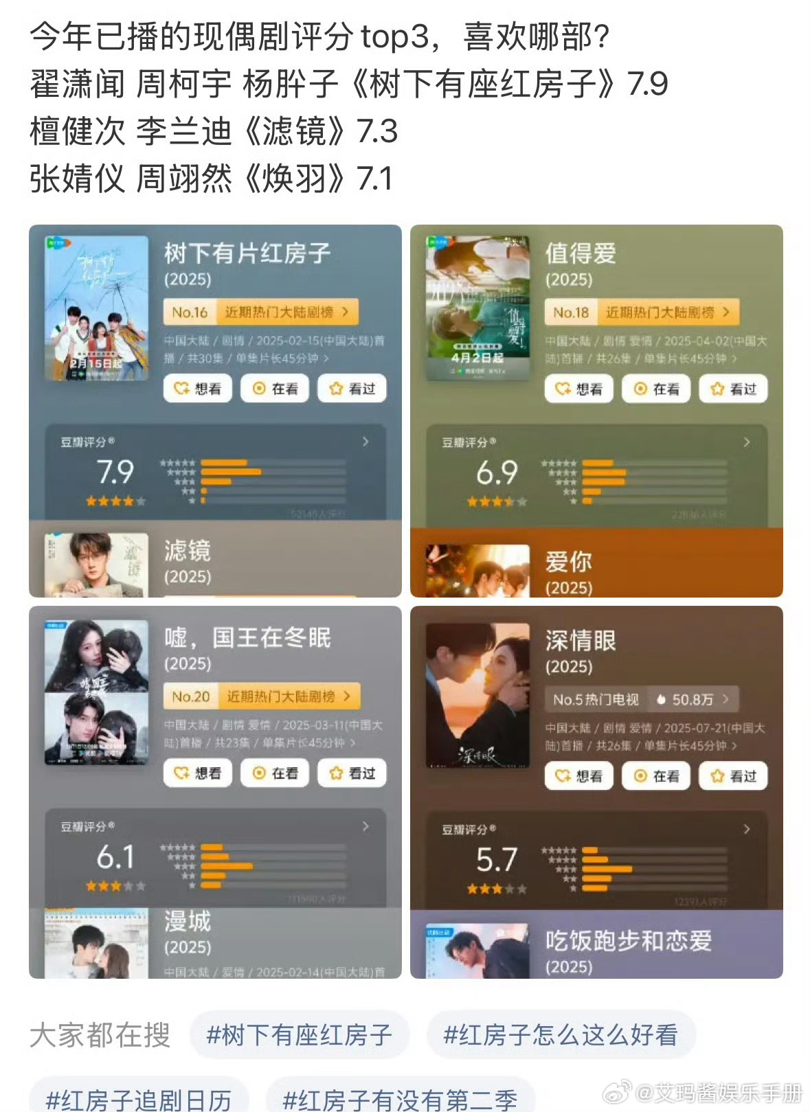 今年已播的现偶剧评分top3，哪部是你心目中的最佳？翟潇闻 周柯宇 杨肸子《树下