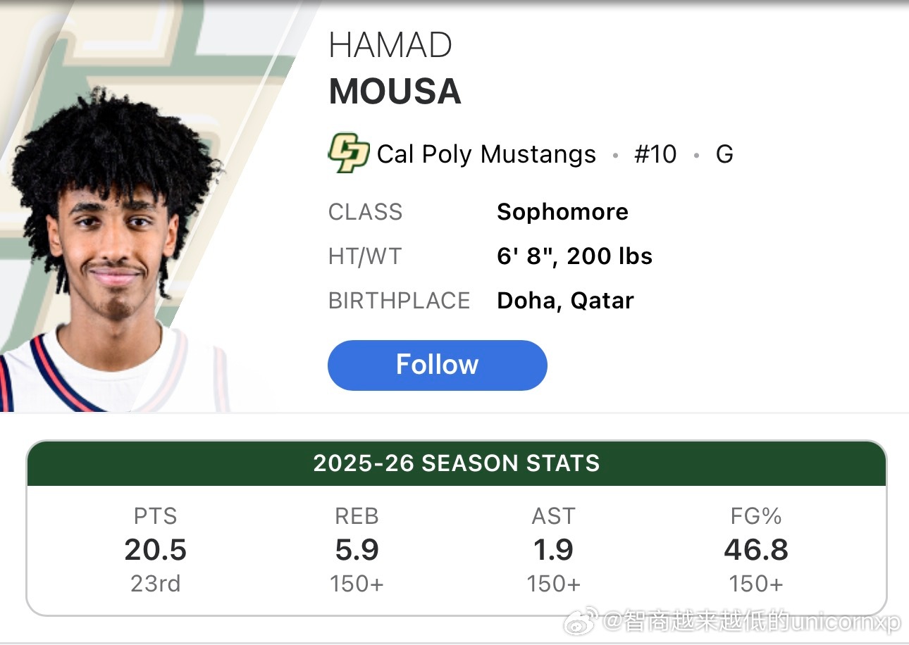 尽管只有10场比赛的样本，尽管加州州立理工不是什么强队，但在NCAA一级联盟能够