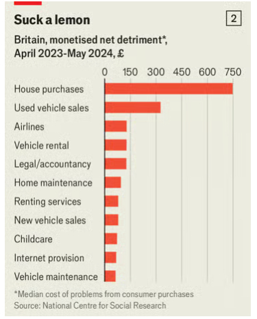 经济学人：告别“宰客经济”，从金融、医疗到二手车，人工智能正大幅提升市场效率海外