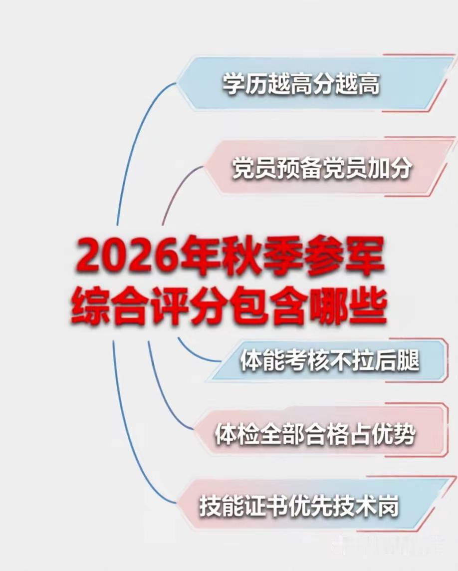 参军，你有哪些加分项。参军知识 征兵体检标准 参军知识分享