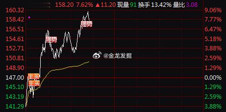 太强了！光库科技深水拉红，从-4%冲到8%！早盘竞价直接干了 $光库科技 sz3