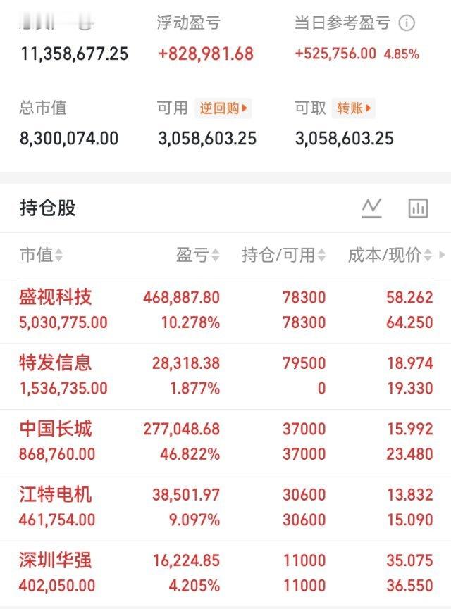 上周就锁死的国产算力龙头，今天直接干到涨停！中国长城这波CPU+AI服务器主线，