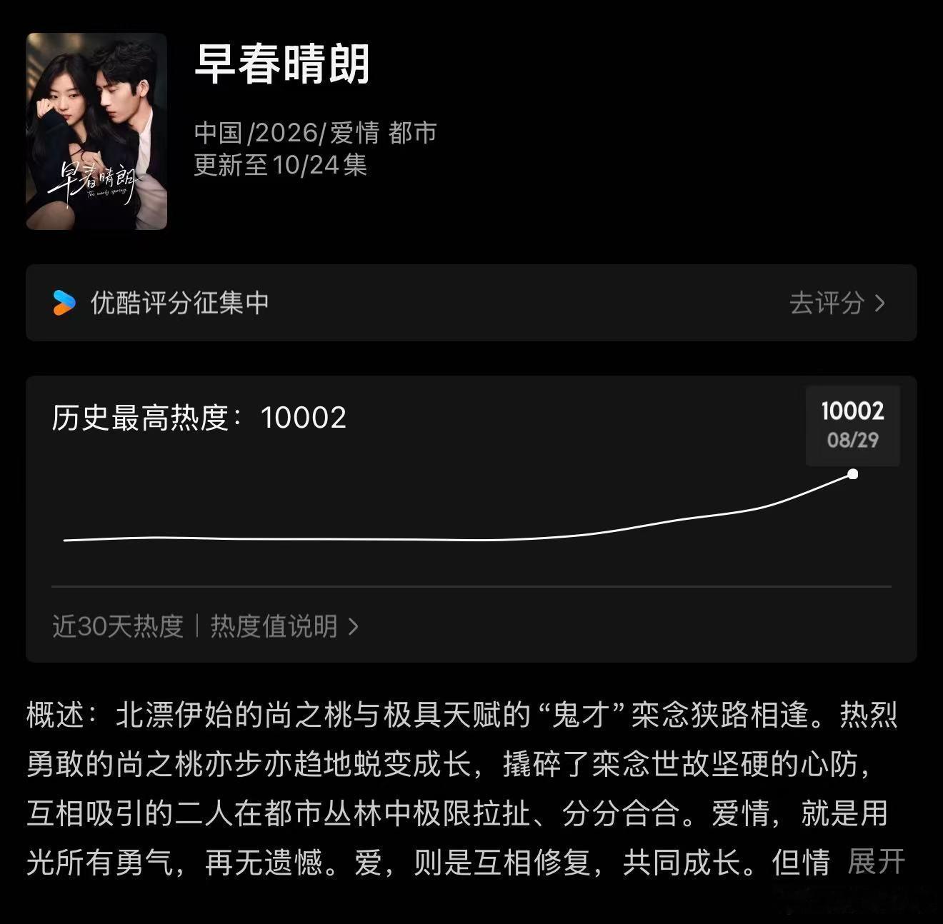 早春晴朗 开播第4天破万，看来集集震撼美味是真的[doge] ​​​