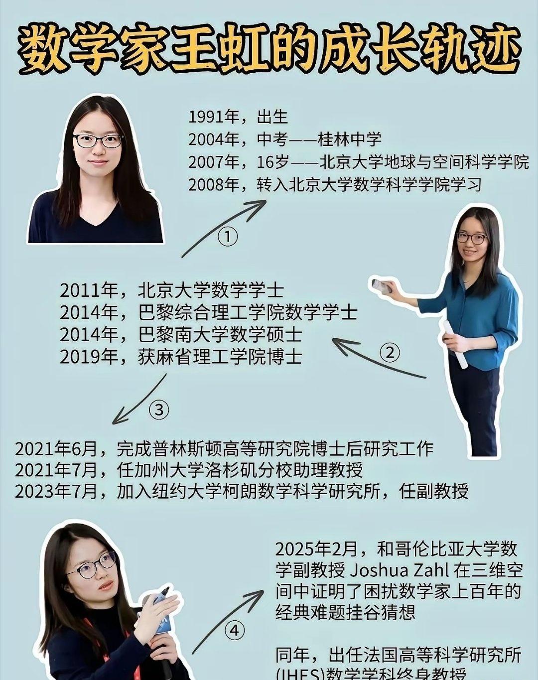 数学家王虹的成长轨迹。 ​​​