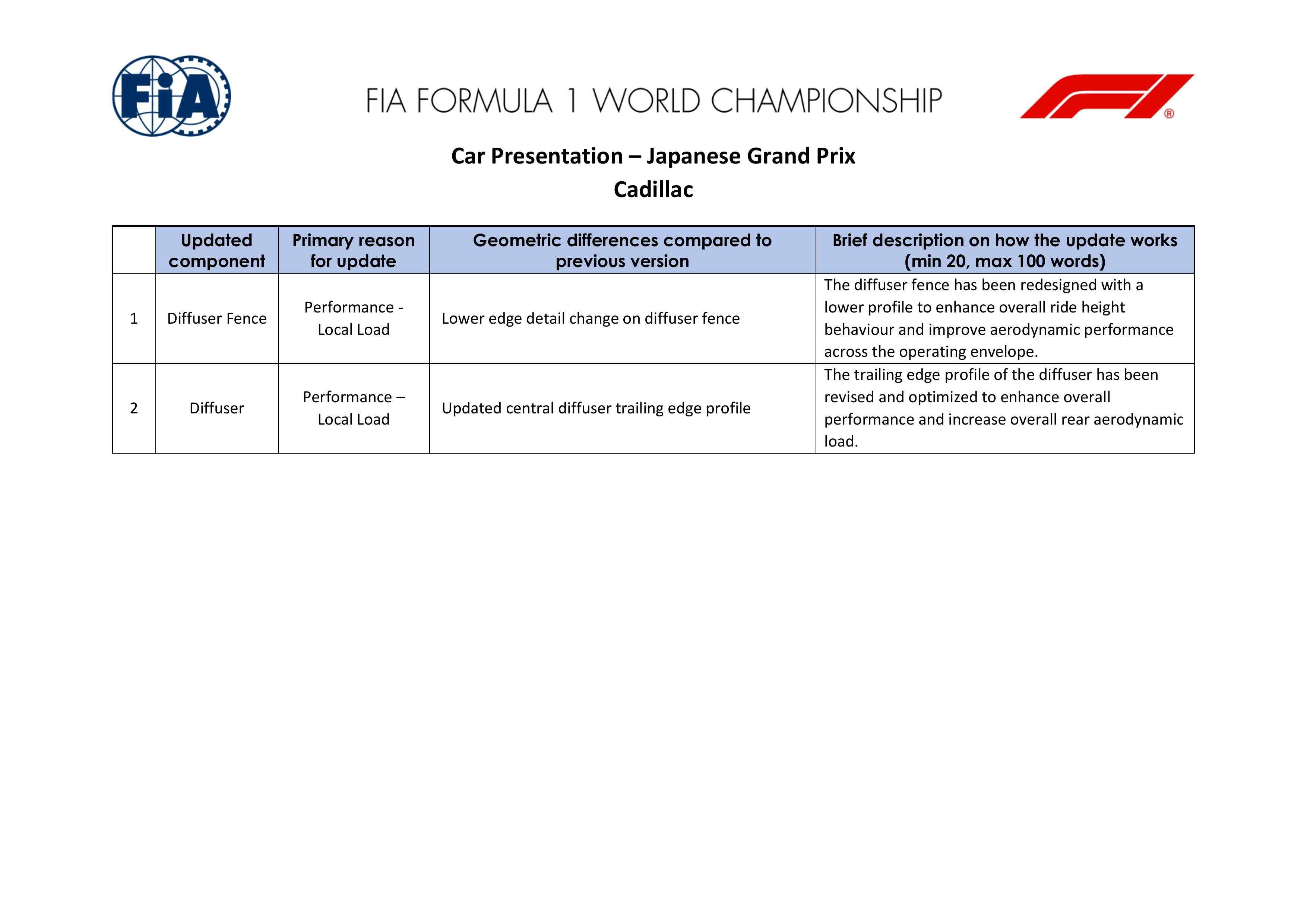 车队们在日本大奖赛引入的升级⬇️F12026F1日本大奖赛