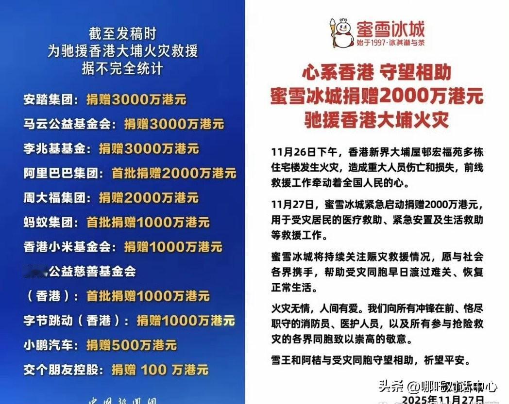 这次香港火灾中国企业纷纷捐款，其中最让人意外的是蜜雪冰城——平时柠檬水只卖4块钱