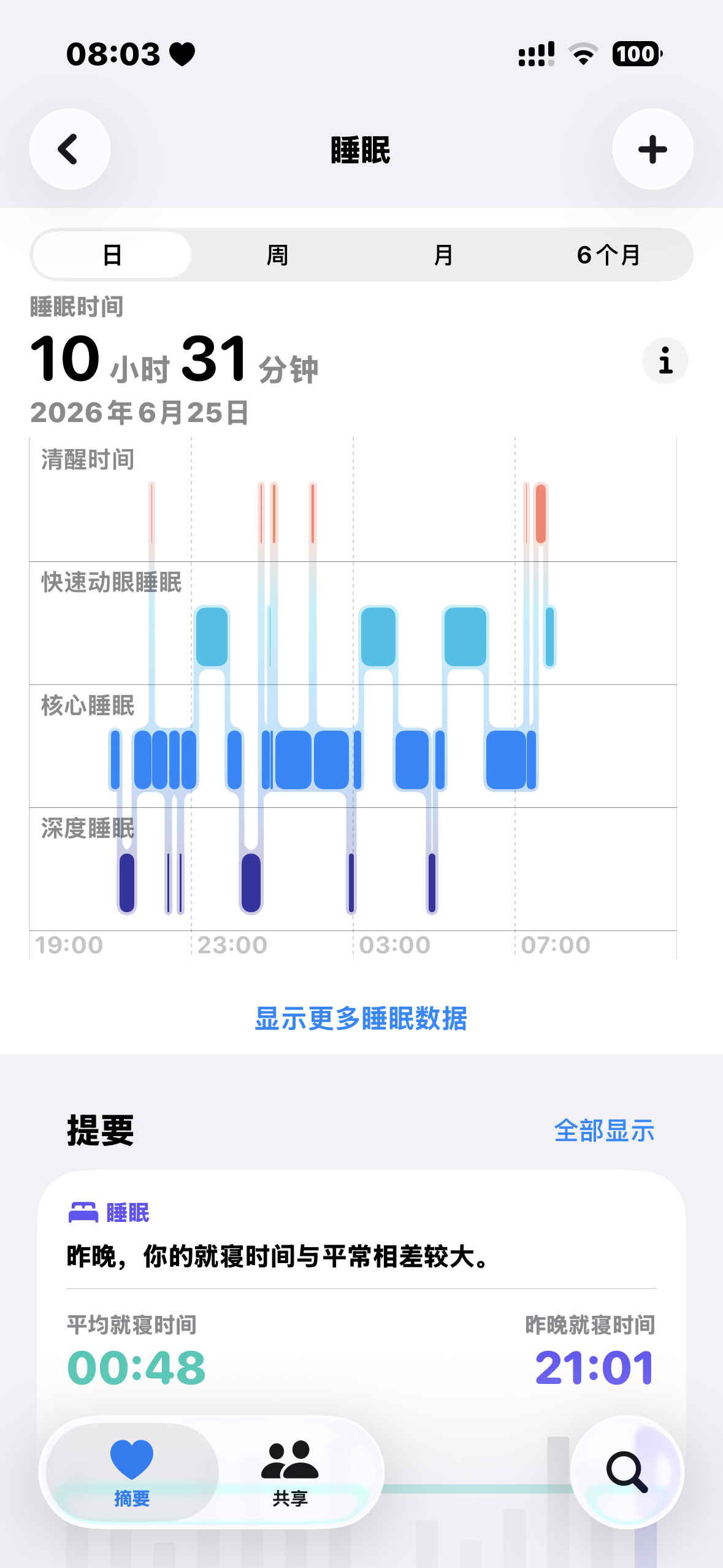 我怎么越睡越困 