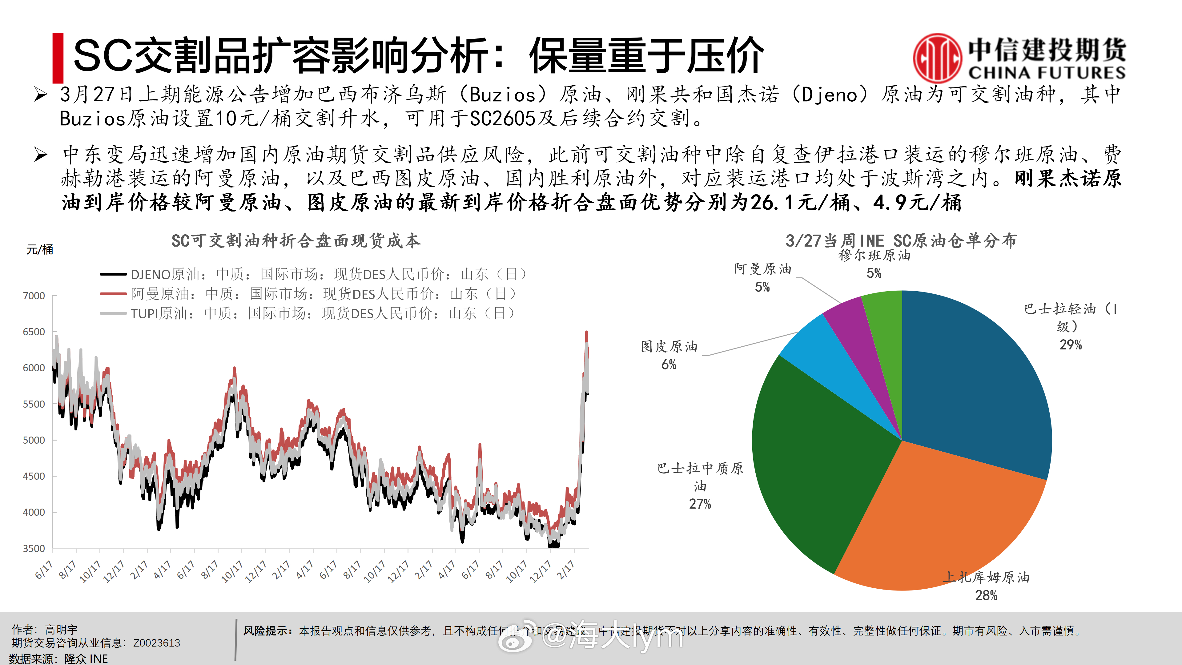 SC交割品扩容影响分析：保量重于压价（来源：中信建投期货）原油期货