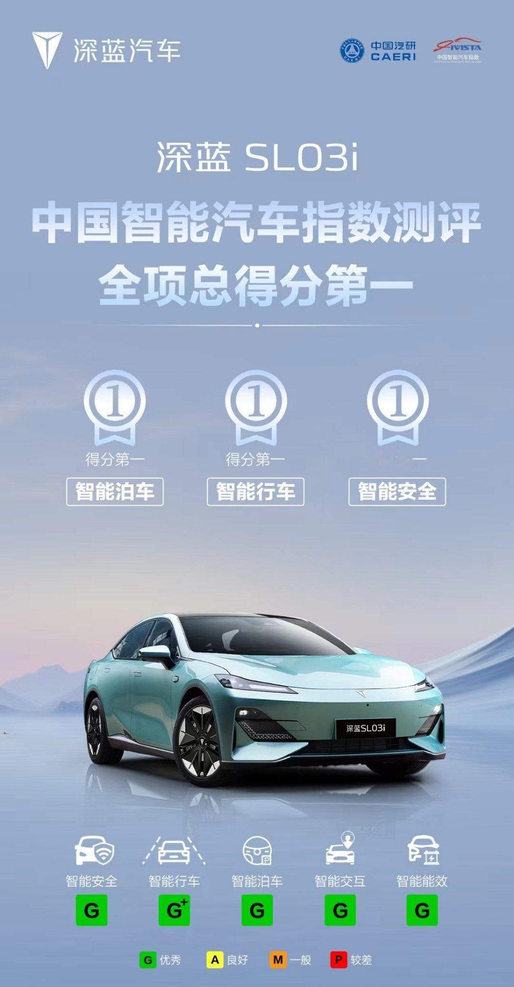 中国智能汽车指数测评全项总得分第一还得是深蓝SL03i[彩虹屁] ​​​