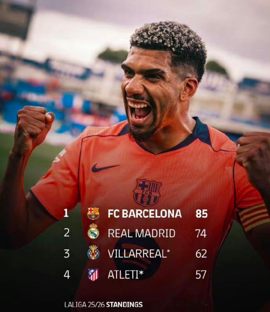 巴萨大幅领跑11分优势 最快下轮加冕 国家德比或一战敲定西甲冠军西甲第32轮赛事