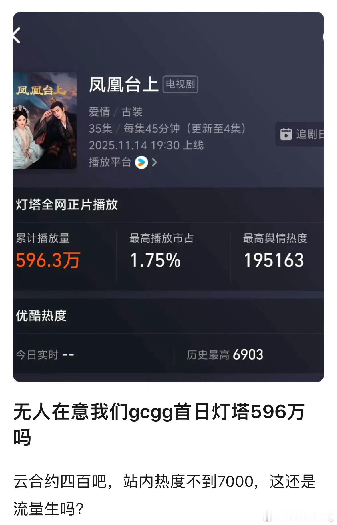 任嘉伦这部剧，想过扑…没想过这么扑…首日号召力连云合500都做不到么…按照灯塔这