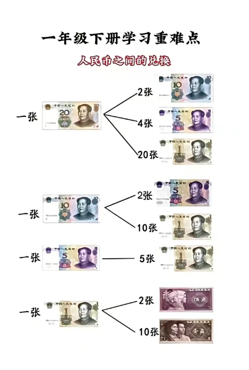 一年级下册数学人民币详解专项练习