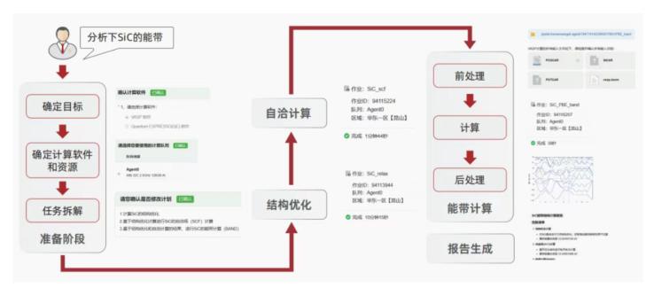 曙光Gridview 7.0公测结束，我最想看的不是下载量，而是科研用户的反馈。