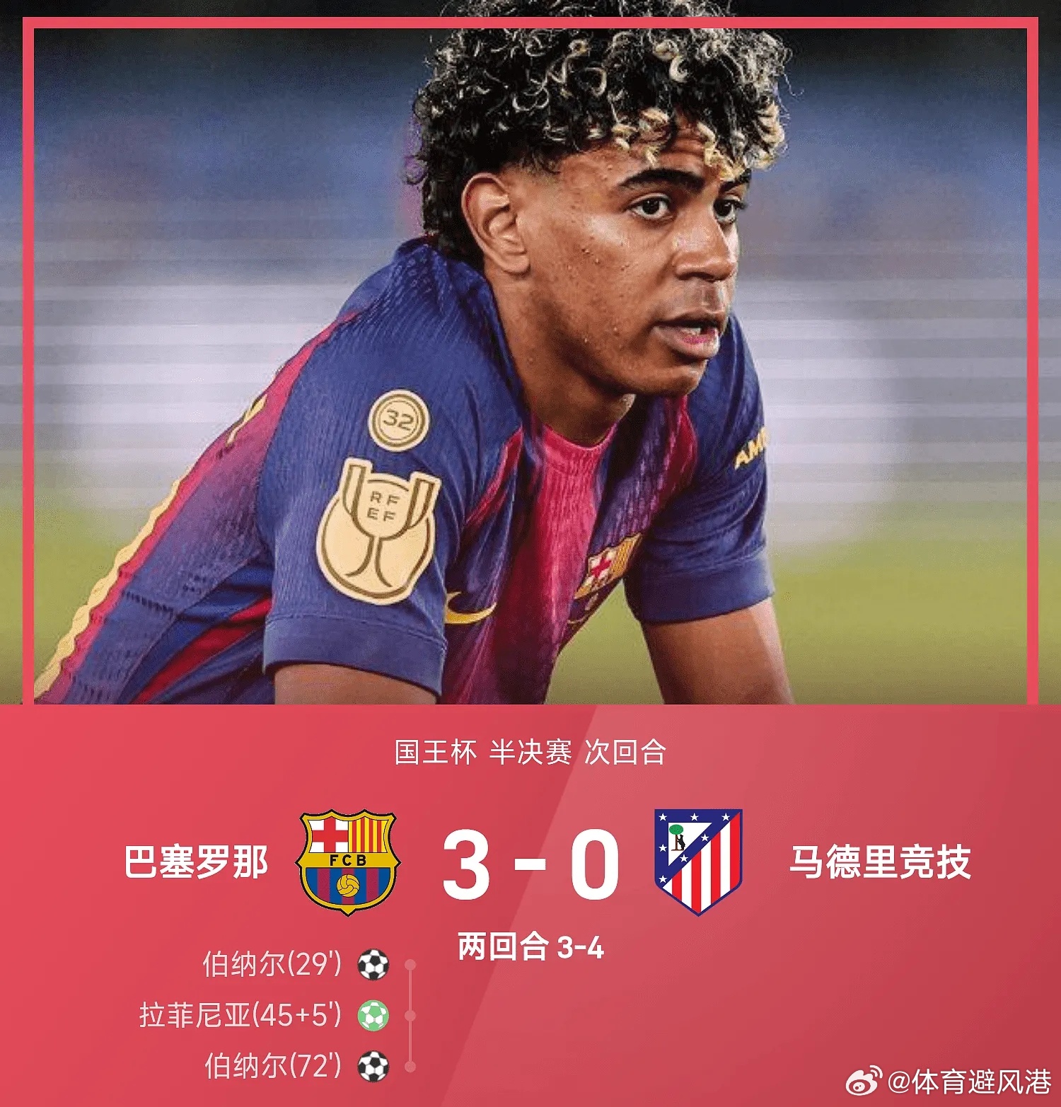 巴萨3比0马竞西杯五大联赛每日足球推荐 巴塞罗那主场以3-0大胜马德里竞技，上半