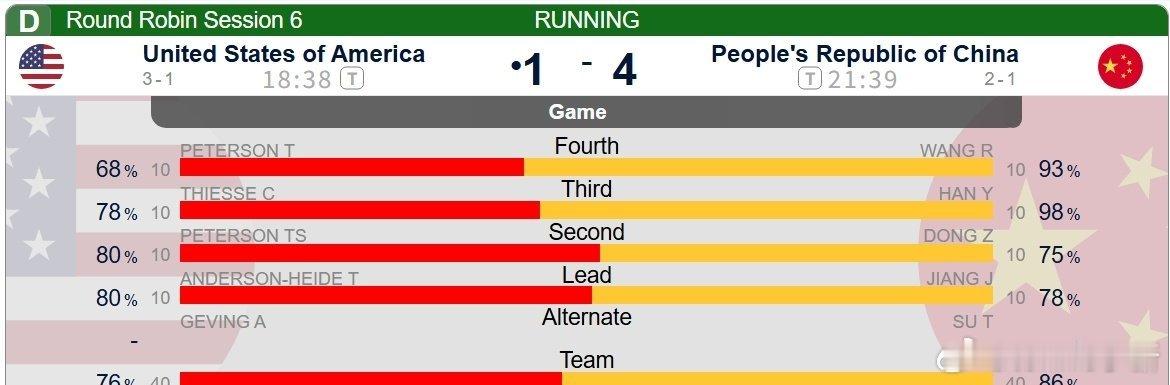 先手观音投一分领先进入下半场全民聊冬奥v观冬奥会