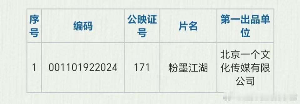 鞠婧祎新剧下证鞠婧祎新剧下证了鞠婧祎新剧下证，鞠婧祎粉墨江湖下证，[抱抱][抱抱