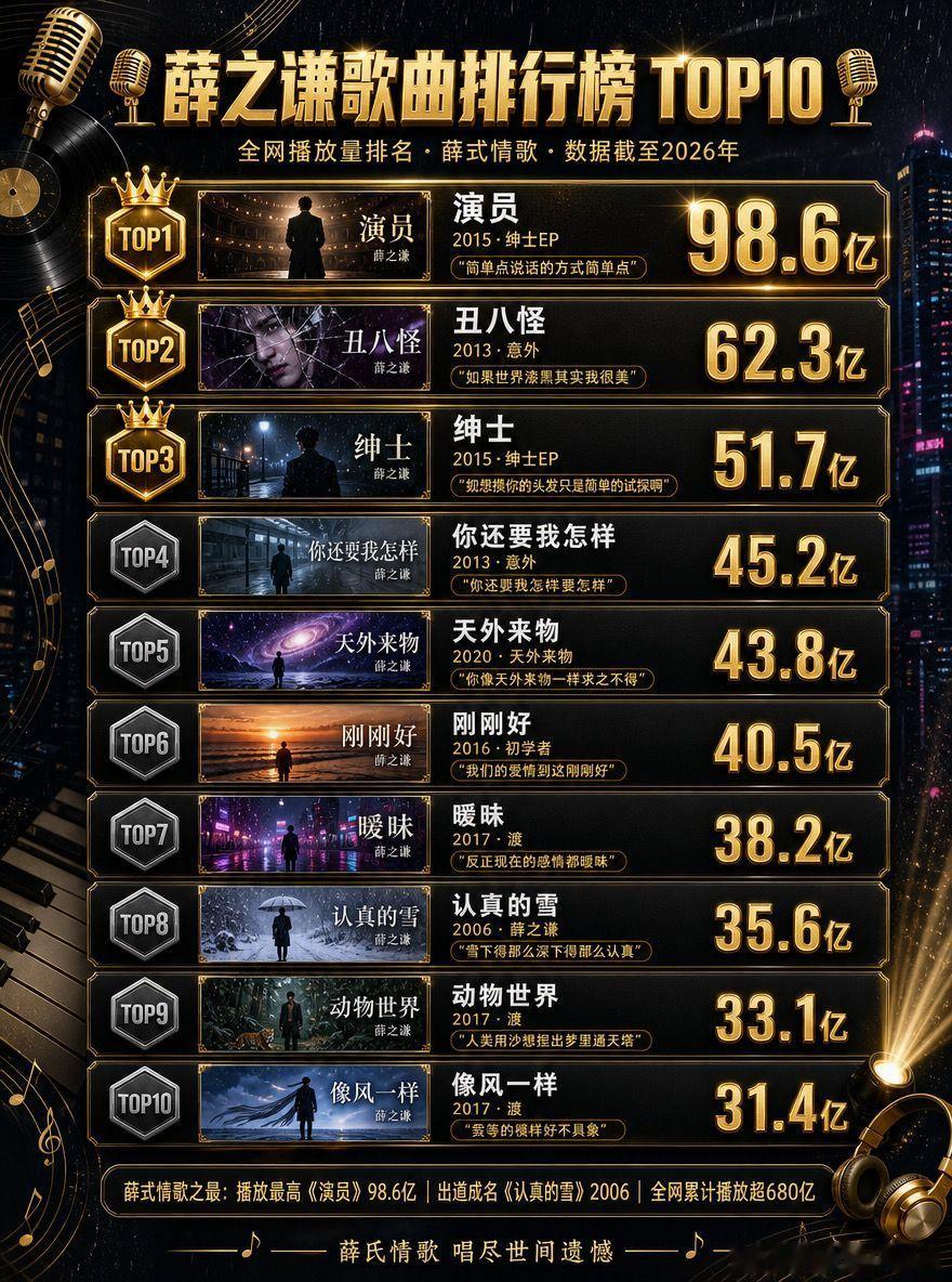 薛之谦十大金曲，演员断层第一。哪首又是你的深夜单曲循环薛之谦演员 丑八怪 认真的