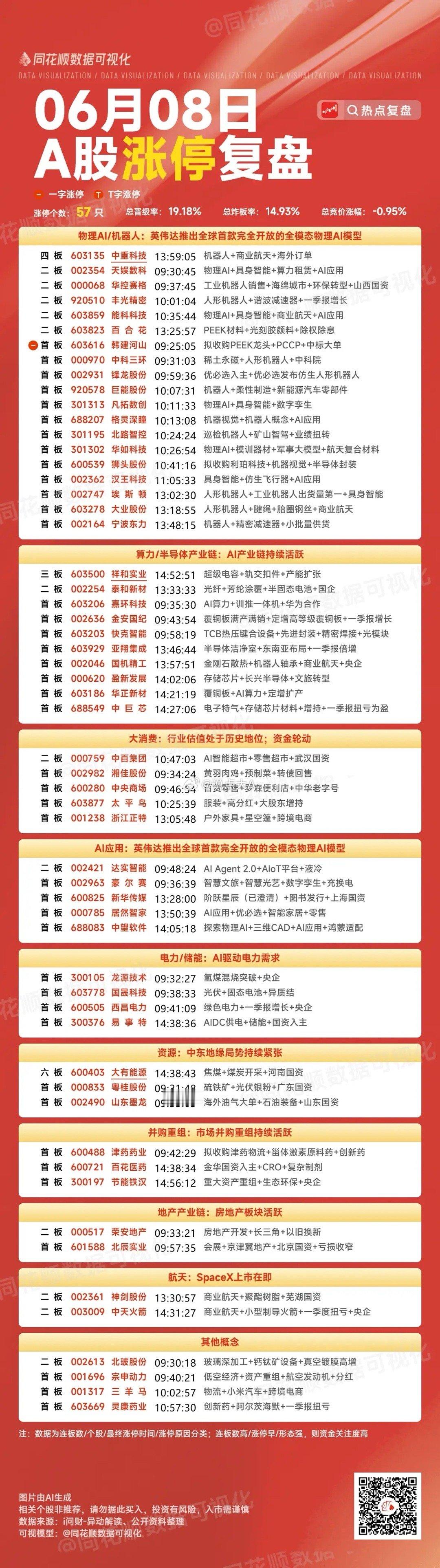 6月8日复盘：神剑股份、达实智能、埃斯顿、京东方A、中天科技隔日走势的一些看法！