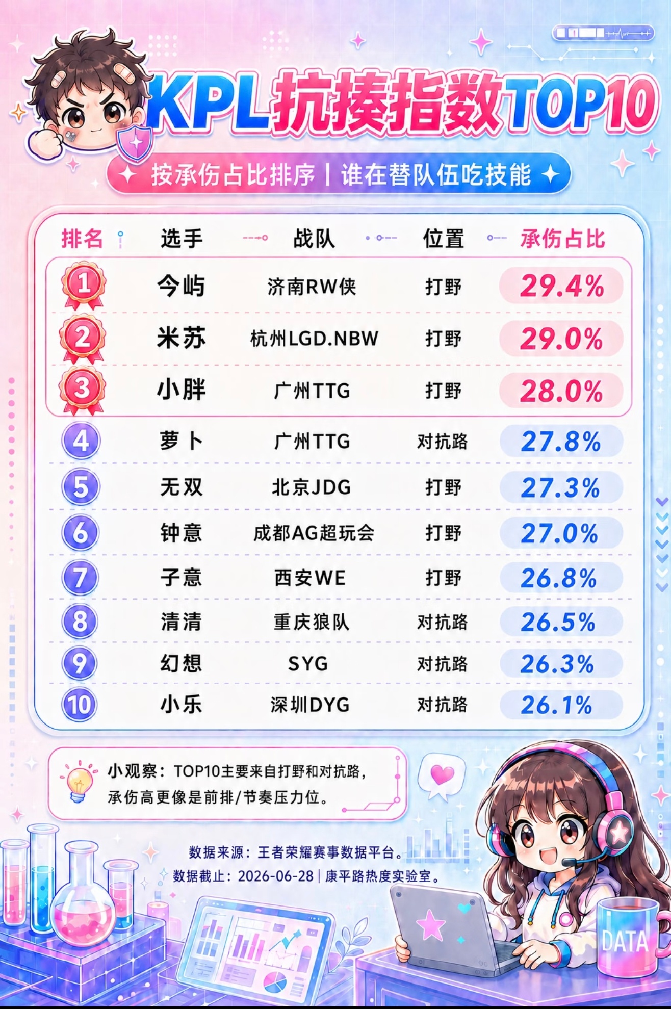补药再揍这只小眯啦 