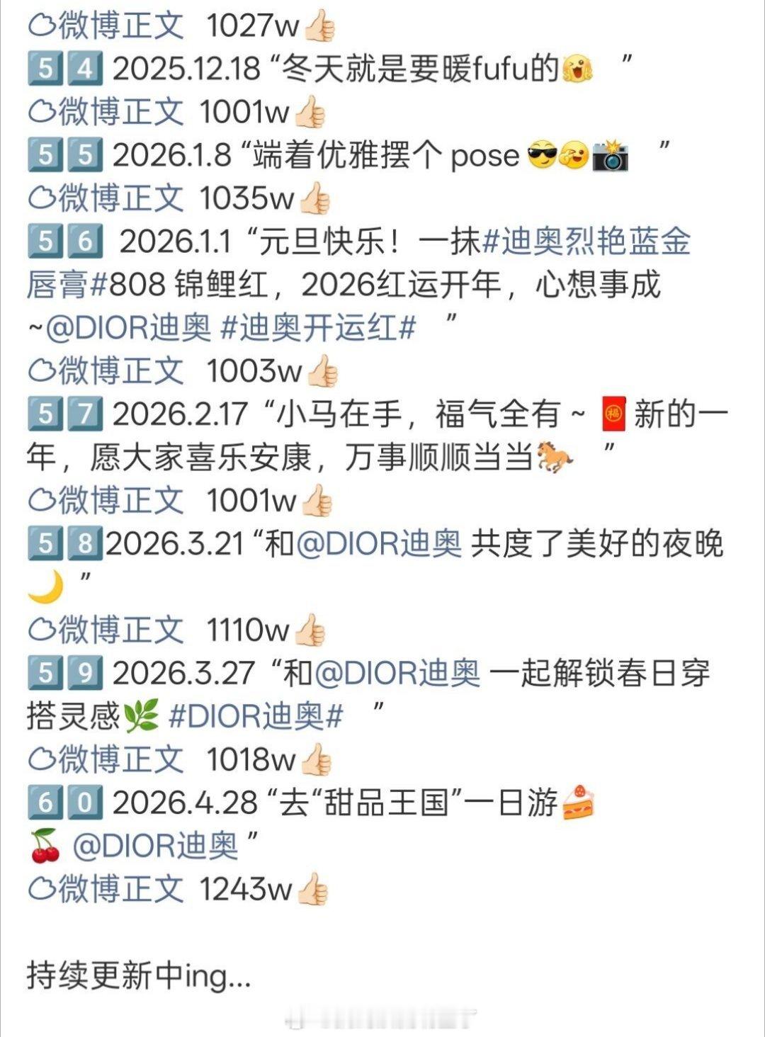 迪丽热巴已经有60条破千万的博了，内娱顶流女明星的顶级号召力和声量