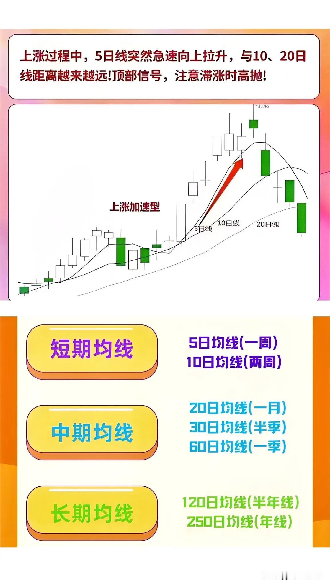 均线小知识：股价只要维持在5日线以上就是强势，可以放心持有，但要注意的是一旦日k