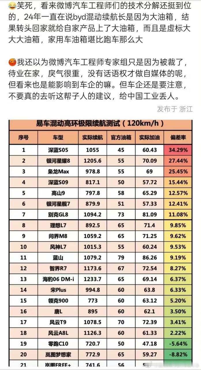 啊？还有这种维度的快乐表？？？话说这不要求易车给个解释吗？不给可就实锤了啊[雪花