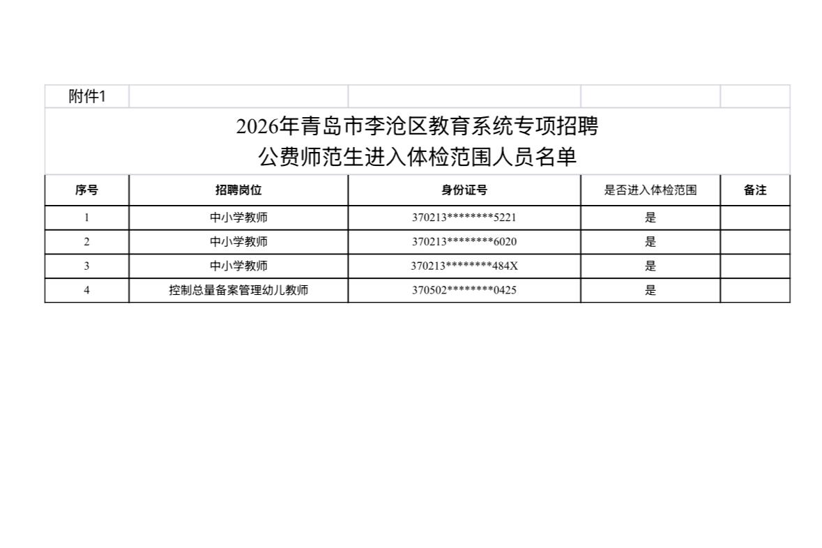 【山东青岛】2026年青岛市李沧区教育系统专项招聘公费师范生体检有关事项公告发布