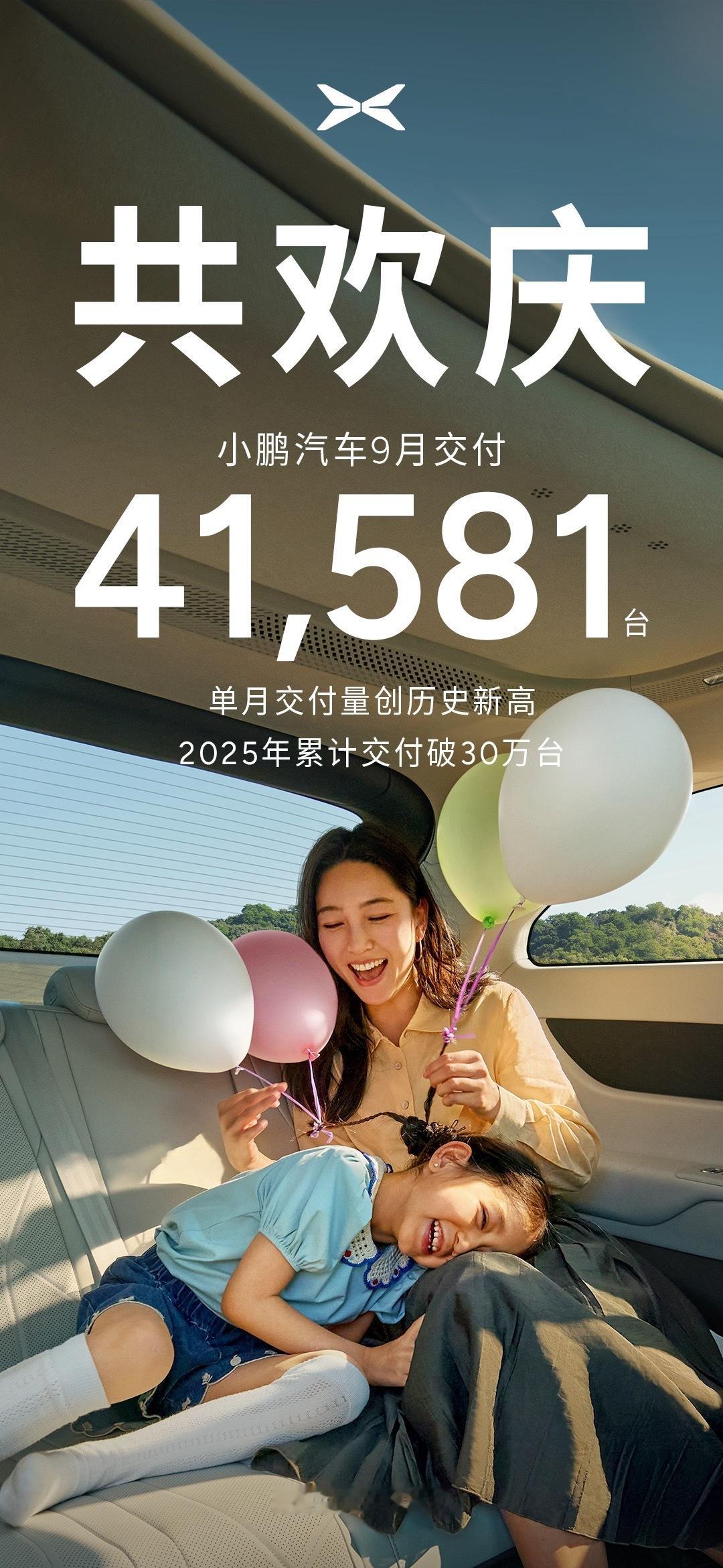 小鹏汽车公布9月新车交付：41,581台，同比增长95%，环比增长10%，再创历