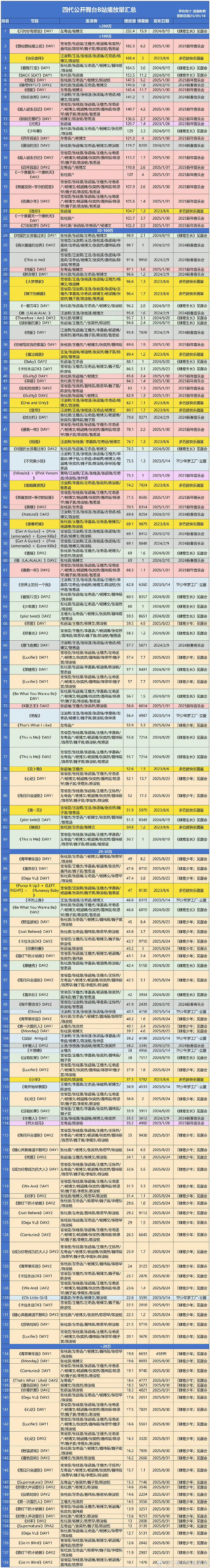 tg 哔站📊汇总 ​​​