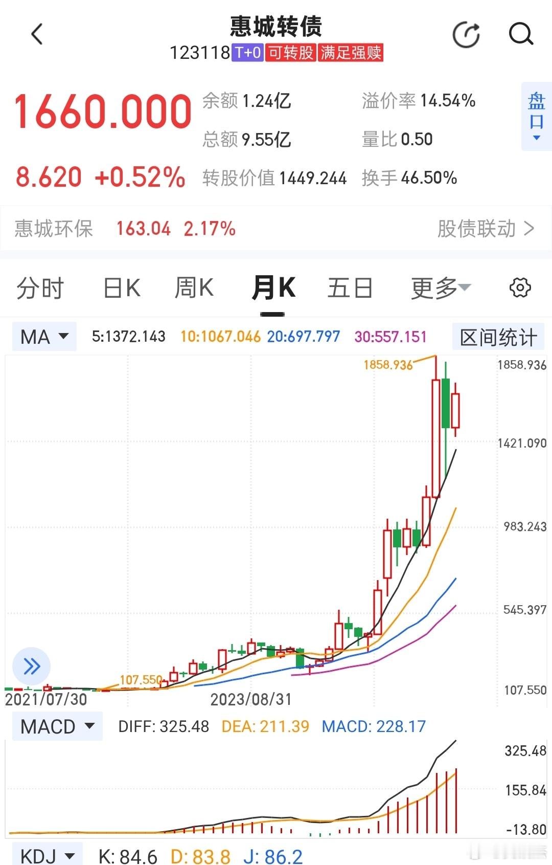 真是不可思议，转债价格可以涨到1800元，超越茅王价格，这是谁给的勇气？a股 ​