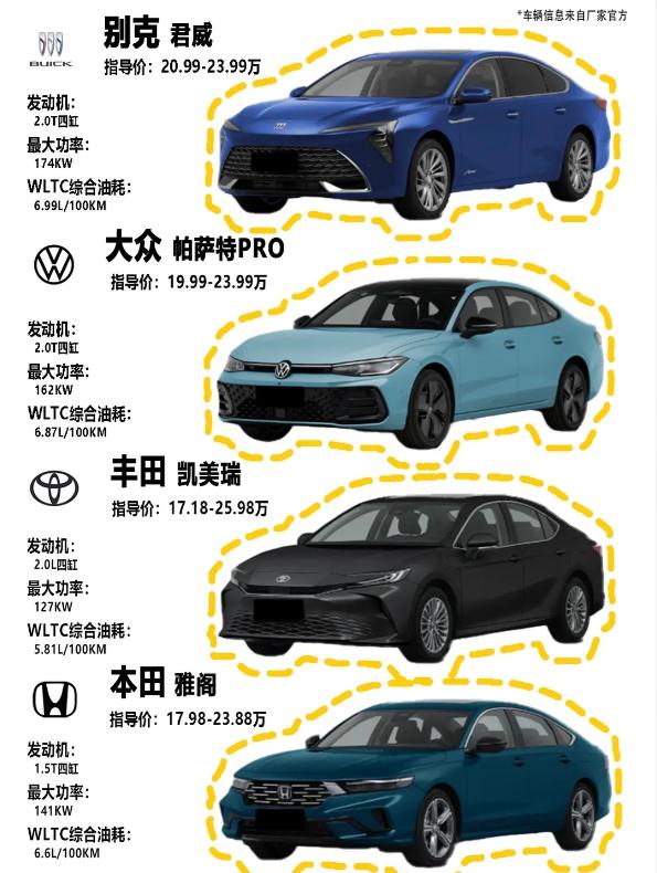 🚗 15 万级合资轿车对决｜四款热门车型硬核对比
手握 15–17 万预算，想